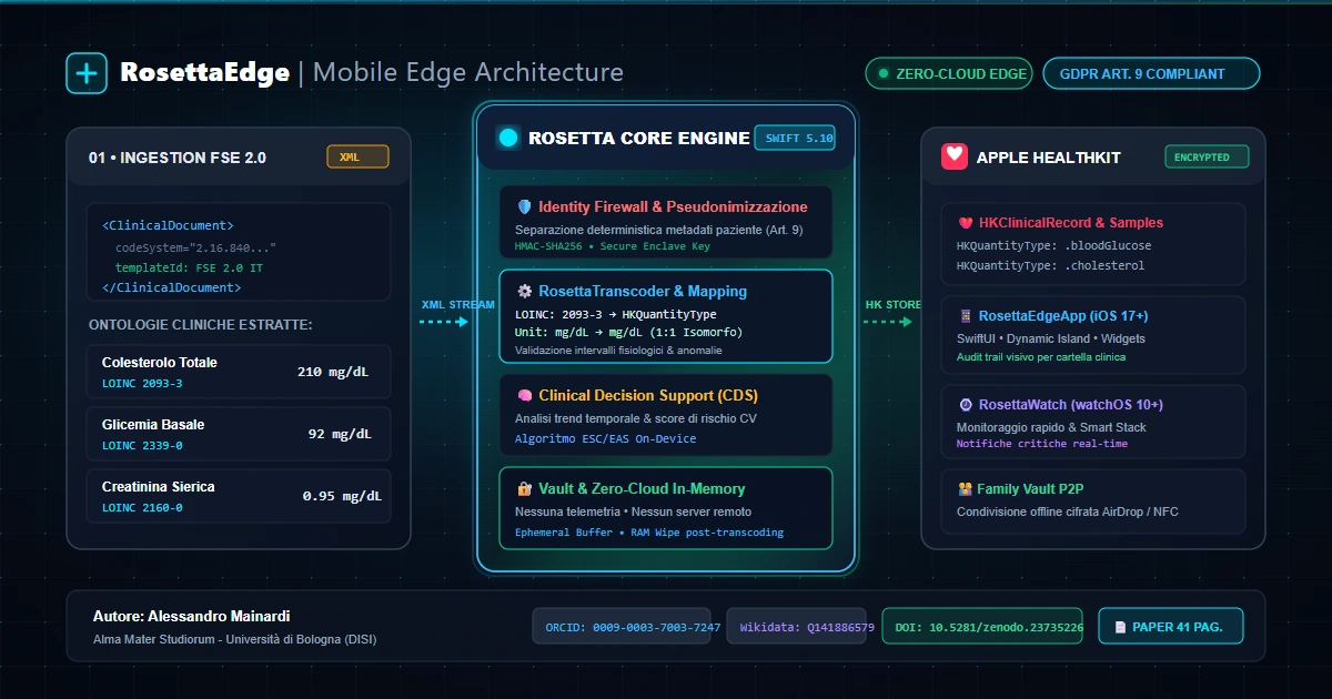 RosettaEdge Mobile Edge Zero-Cloud Architecture