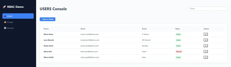 Anteprima del progetto RBAC-Console