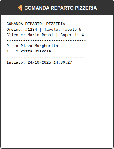 Comanda Pizzeria